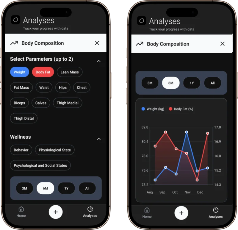 体組成トレンドグラフ