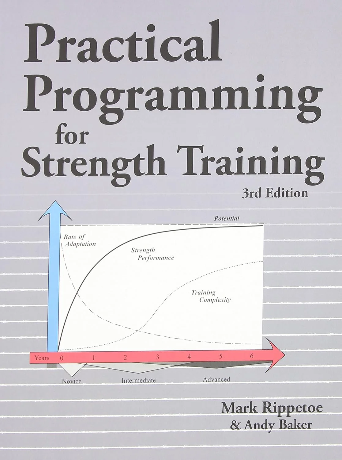Practical Programming for Strength Training, Mark Rippetoe
